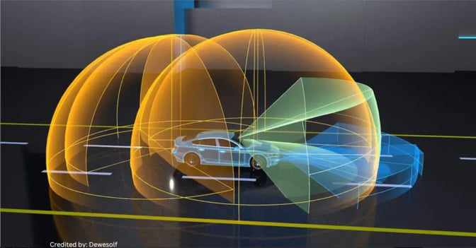 LiDAR sensors on vehicle