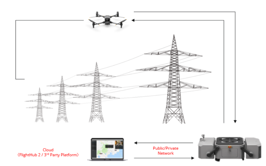 A diagram of a power line
Description automatically generated